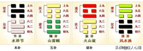 坎兌卦|周易第60卦 節卦 水澤節 坎上兌下 上坎下兌